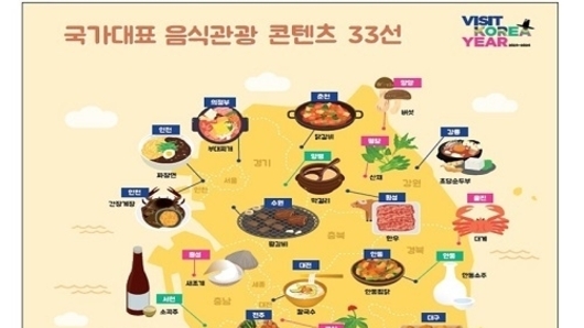 수원 왕갈비 등 한국 대표 음식 33개 선정…외국인 입맛 사로잡는다
