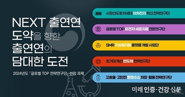 「다음 단계 출연연」 도약을 향한 출연연의 담대한 도전 세계 최정상(글로벌 TOP) 전략연구단 출범식 개최